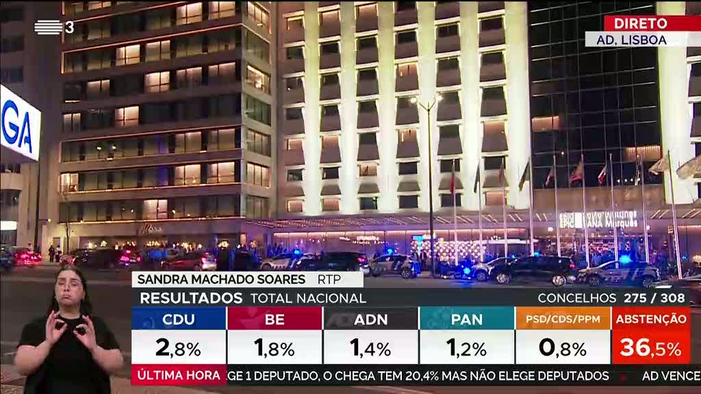 Jovens ativistas manifestam-se frente à sede de campanha da AD em protesto vibrante